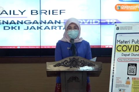 COVID-19 DKI: Menurun, total pasien corona menjadi 8.628