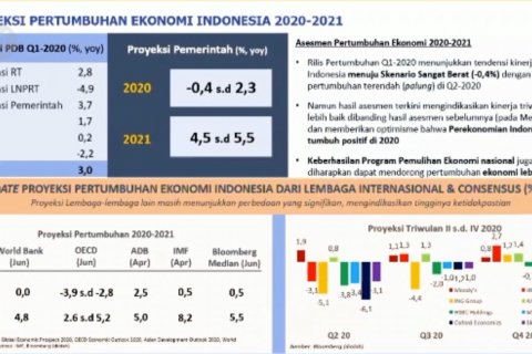 Sri Mulyani : Ekonomi semua negara terdampak sangat dalam di kuartal II