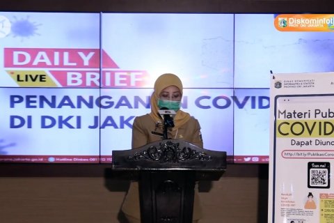 COVID-19 di Jakarta: positif 14.640, sembuh 9.408, meninggal 710