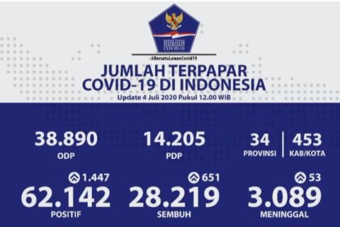 Jubir COVID-19: Aktivitas luar rumah masih berisiko