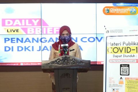 Kasus positif COVID-19  DKI Jakarta bertambah 297 kasus