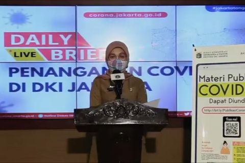Pasien sembuh COVID-19 di Jakarta capai 63,3 persen