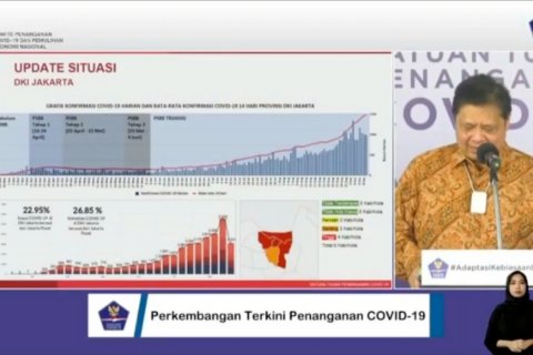 Pemerintah tegaskan tidak ada kapasitas layanan kesehatan yang terbatas