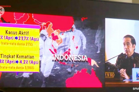 Presiden ingin frekuensi daerah-pusat dalam manajemen COVID-19 sama