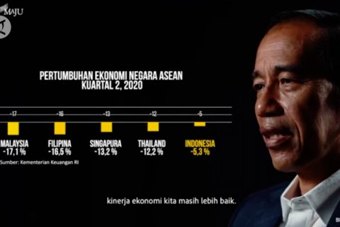 Presiden ungkap upaya seimbang antara kesehatan dan ekonomi di tengah pandemi
