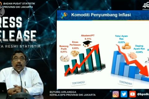 Iuran perguruan tinggi jadi pendongkrak inflasi di Jakarta