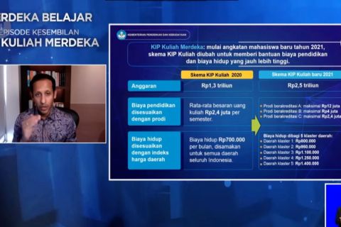 Mendikbud ungkap bantuan KIP kuliah jadi jauh lebih tinggi