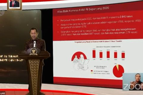 Pelanggaran HAM di sektor publik masih tinggi