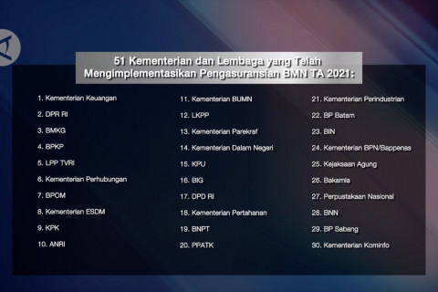 Kemenkeu dorong pengasurasian BMN kementerian dan lembaga