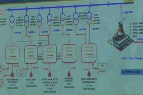 Pemerintah berkomitmen optimalkan sumber EBT