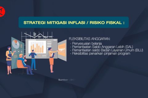 Geopolitik global memanas, ini strategi Kemenkeu tekan laju inflasi