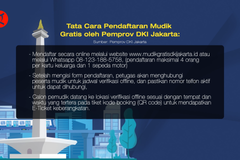 Mau ikut mudik gratis dari Pemprov DKI? Ini syaratnya