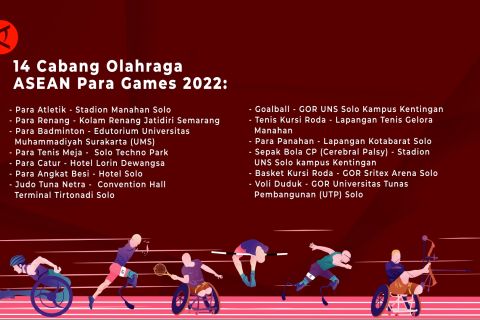 Daftar 14 cabang olahraga ASEAN Para Games 2022