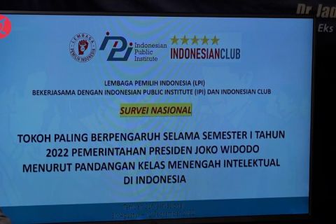 Kepala BIN jadi tokoh paling berpengaruh pada semester 1 tahun 2022