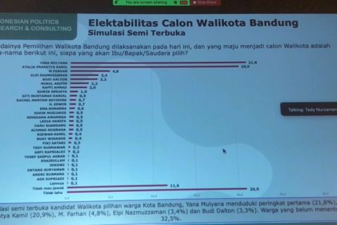 Atalia Praratya hingga Raffi Ahmad masuk radar pencalonan Pilwalkot