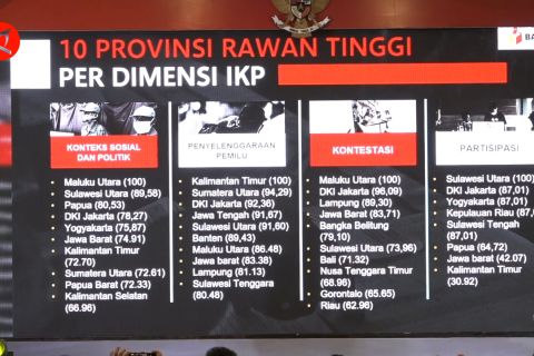 Ini daftar provinsi yang rawan terjadi pelanggaran Pemilu 2024