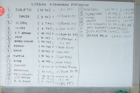 Tersisa 1 korban Pertamina Plumpang yang dirawat di RSUD Koja