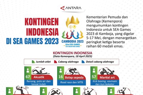 Kontingen Indonesia pada SEA Games 2023
