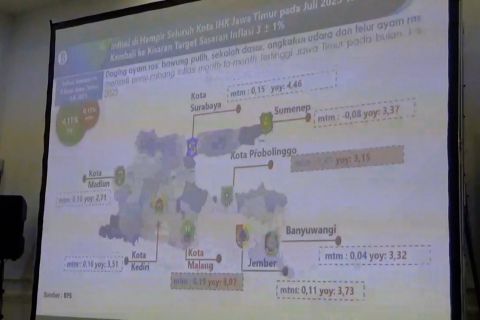 Ekonomi Malang diprediksi tumbuh hingga 6 persen di akhir tahun