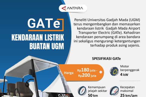 Gate kendaraan listrik buatan UGM