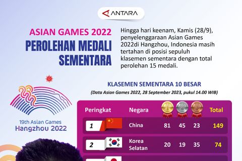 Asian Games 2022: Perolehan medali sementara hari ke-6