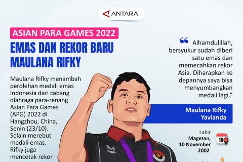 Asian Para Games 2022: Emas dan rekor baru Maulana Rifky