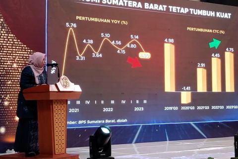 BI beri lima rekomendasi tumbuhkan ekonomi Sumbar pada 2024