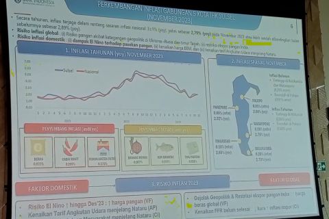 BI Sulsel paparkan faktor pendorong membaiknya ekonomi di 2024