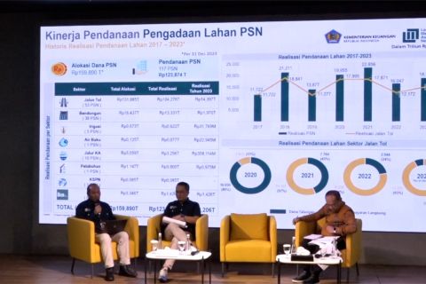 LMAN ungkap realisasi PNBP 2023 capai Rp3,7 Triliun