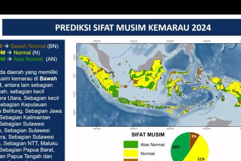 BMKG prediksi puncak musim kemarau terjadi pada Juli-Agustus