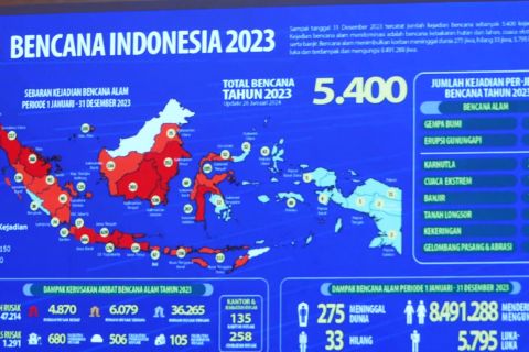 Ma’ruf Amin tekankan kesiapan masyarakat dalam mitigasi bencana