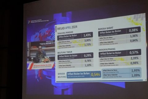 Babel alami inflasi 0,54 persen pada April 2024