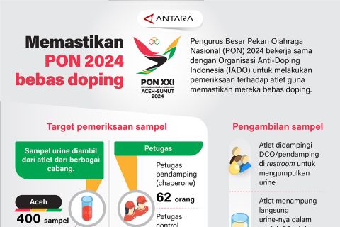 Memastikan PON 2024  bebas doping