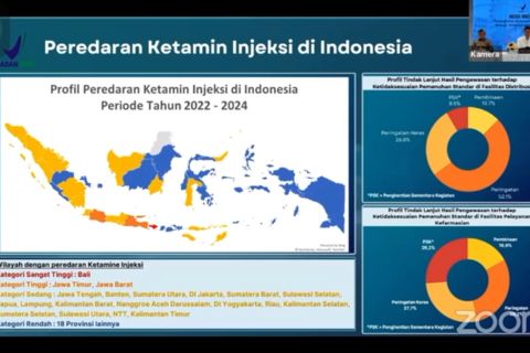 BPOM usulkan ke Kemenkes ketamin masuk golongan psikotropika