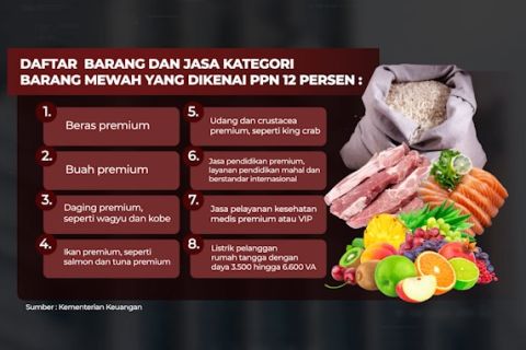 Catat! Ini daftar barang dan jasa yang bakal kena PPN 12 persen