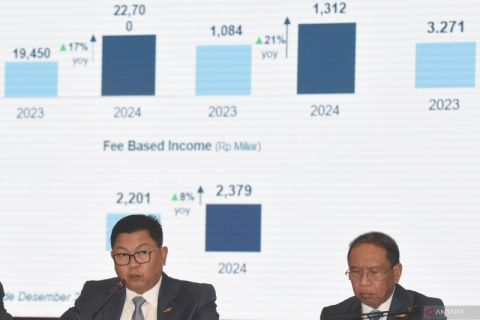 RUPS Tahunan Bank Mandiri