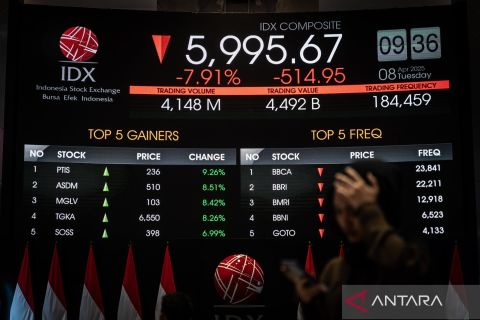 Pembukaan perdagangan saham usai libur Lebaran