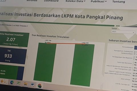 Realisasi investasi Pangkalpinang tembus Rp2 triliun