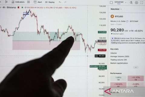 Nilai transaksi kripto Indonesia turun drastis