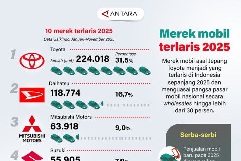 Daftar mobil terlaris 2025