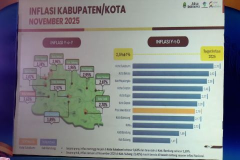 Jabar siapkan langkah kendalikan harga dan stok pangan liburan Natal