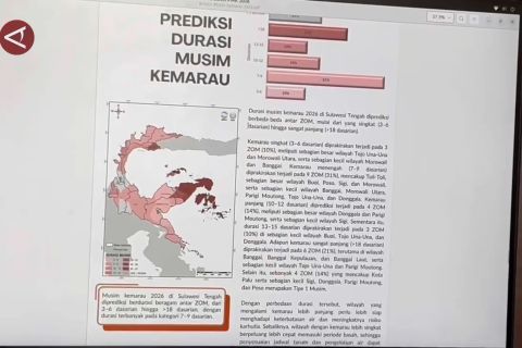 BMKG prakirakan kemunculan fenomena El Nino 2026 capai 60 persen