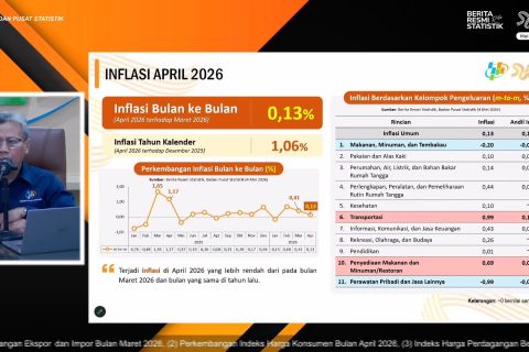 BPS: Kenaikan harga BBM tidak berdampak pada inflasi April 2026