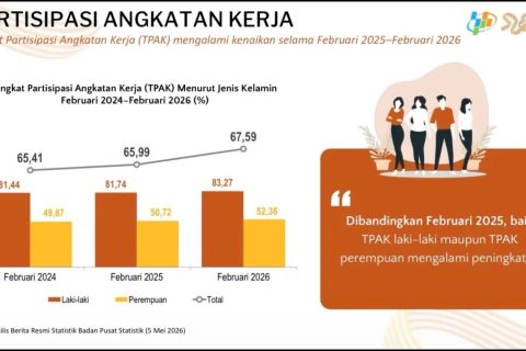 Pengangguran di Sulsel turun, Disnakertrans dorong SDM siap industri