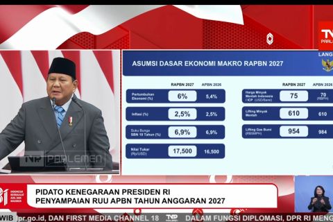 RAPBN 2027 capai Rp4.097,2 triliun, fokus untuk 8 program prioritas