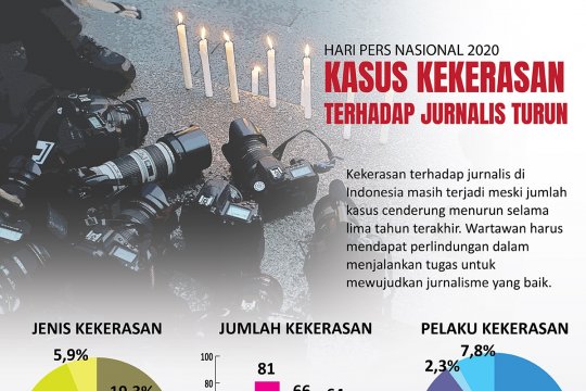 Kasus kekerasan terhadap jurnalis