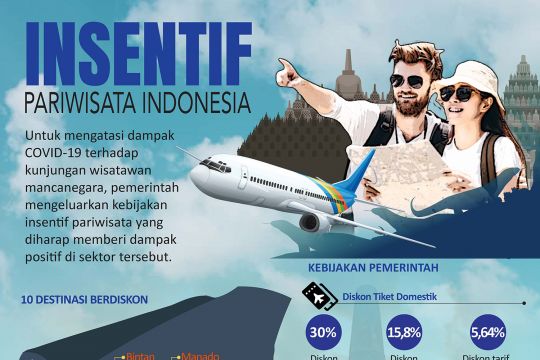 Insentif pariwisata Indonesia
