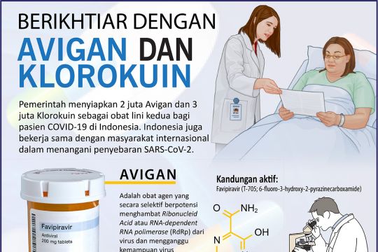 Berikhtiar dengan Avigan dan Klorokuin