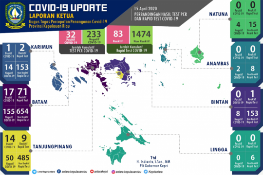 Update COVID-19 hari ini di Kepulauan Riau Page 1 Small