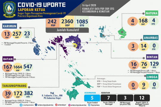 Update COVID-19 hari ini (16/04) di Kepulauan Riau Page 2 Small